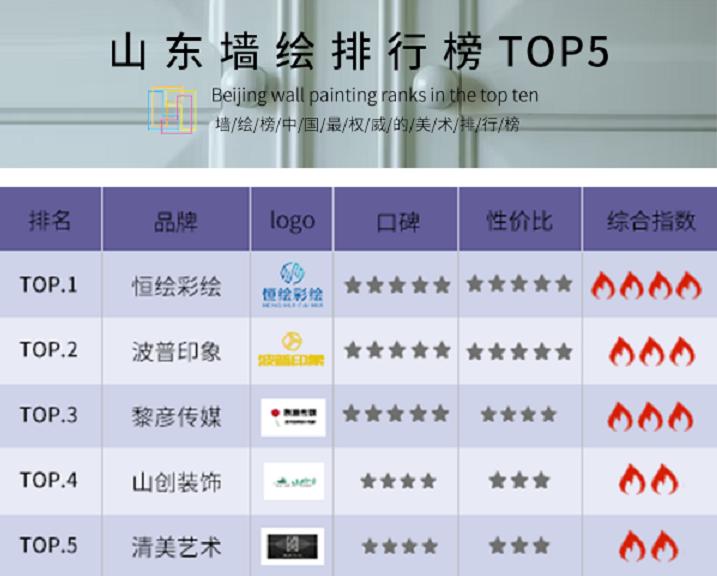 山东墙绘设计,现在墙绘艺术有哪些