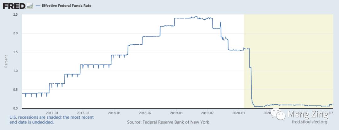 常见的投资产品有哪些,不懂就学没钱就赚