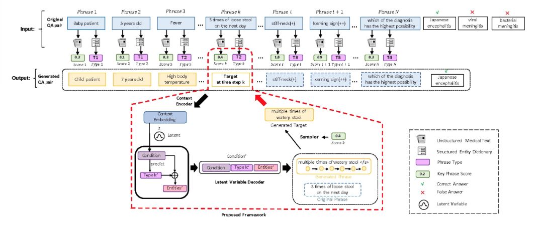 AAAI2020提前看|三篇论文解读问答系统最新研究进展