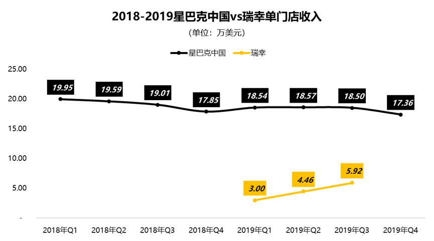 星巴克第四季度销量,星巴克营收预计