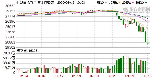 纳指期货跌近2%美股盘前大跌,美股大跌煤炭期货还跌吗