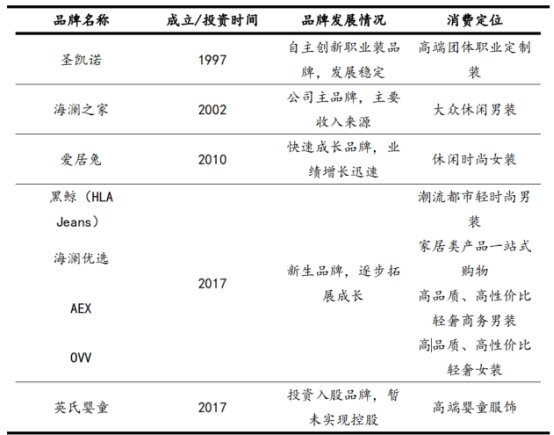 海澜之家是靠卖衣服赚钱的么,海澜之家服饰行业竞争分析