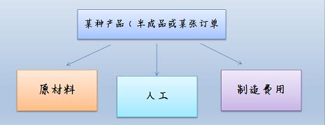 成本核算实操干货,成本核算详细步骤实操