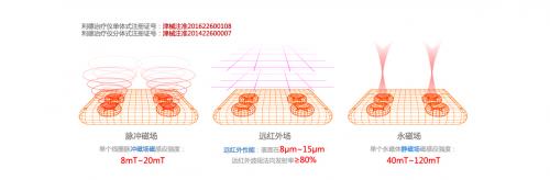利德治疗仪事件,利德治疗仪会爆炸吗