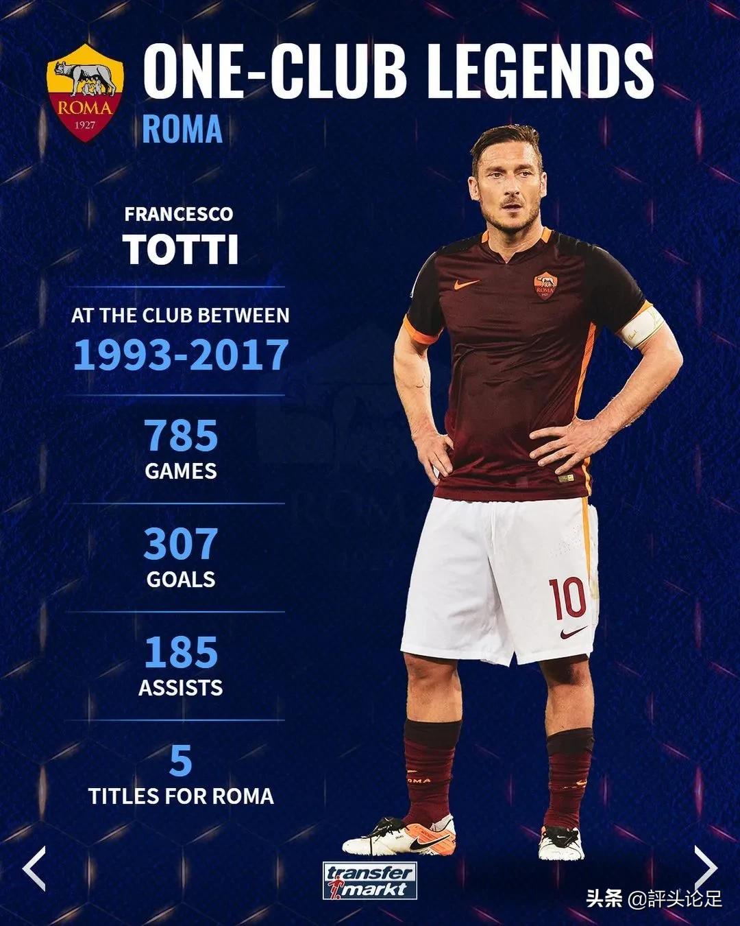 一人一城的传奇：吉格斯、托蒂领衔，马尔蒂尼、普约尔在列