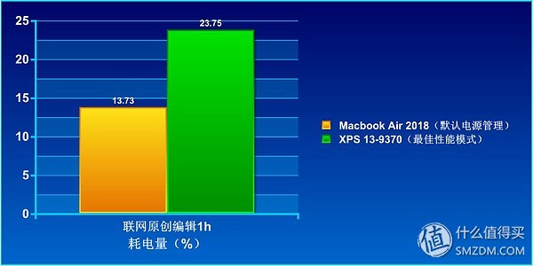 macbookair瀵规瘮xps,macbook鍜寈ps瀵规瘮