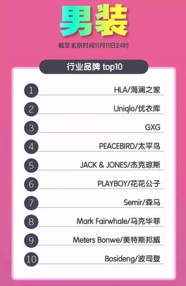 现在还没有到双十一买衣服划算吗,淘宝哪里有双十一卖衣服