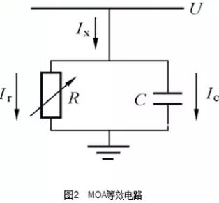 避雷器的全电流测量,避雷器阻性电流和全电流关系