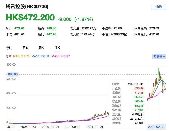 天美游戏编程师,天美游戏工作室工资