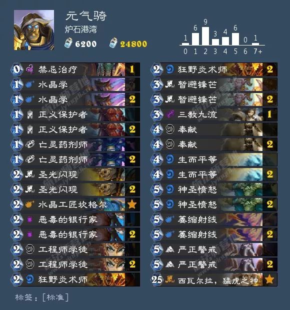 炉石最新狂野卡组排行,最近炉石狂野主流卡组