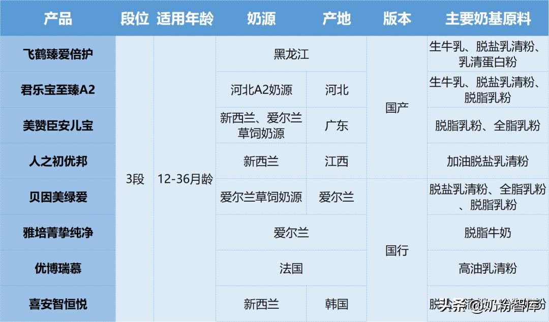 飞鹤臻爱倍护分有机和无机,飞鹤臻爱倍护比星飞帆好