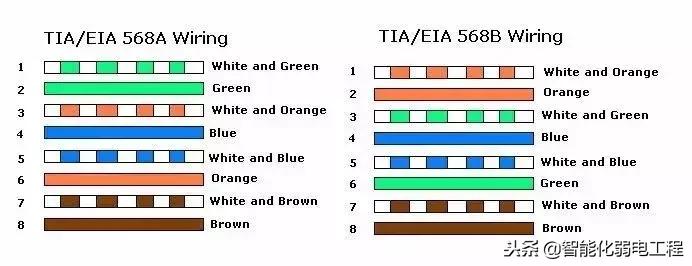 无线网络配置技术基础知识,无线网络相关知识
