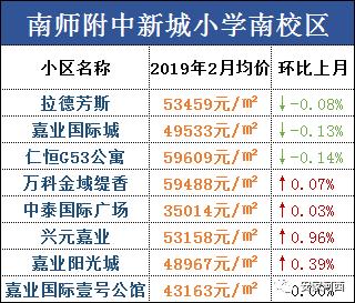 河西一片区学区房都有什么,天津河西四号路小学学区房
