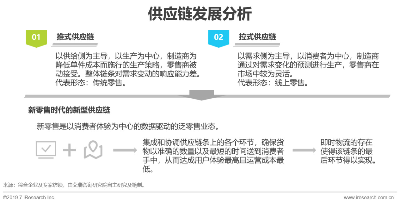 2019年中国即时物流行业现状分析