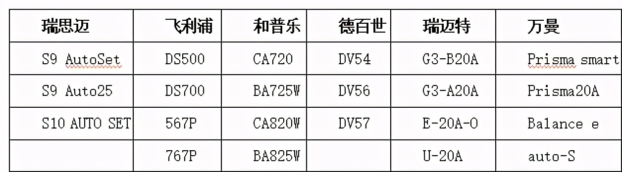 打鼾过程,打鼾呼吸机原理