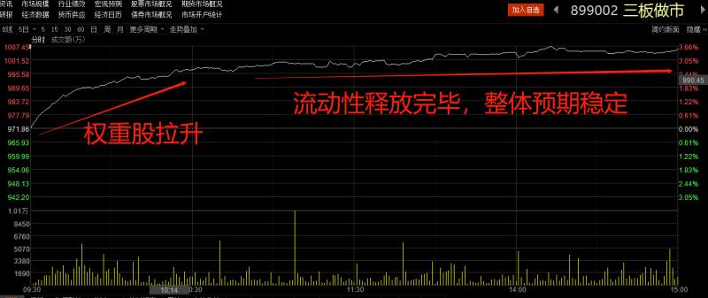 新三板做市指数,新三板做市涨跌幅