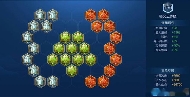 王者荣耀新赛季上分英雄铭文出装,王者荣耀比较热门的英雄出装铭文