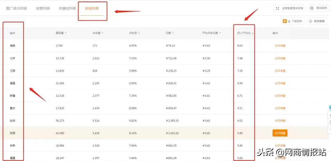 拼多多直通车怎么优化投产比,直通车怎么单独开定向计划