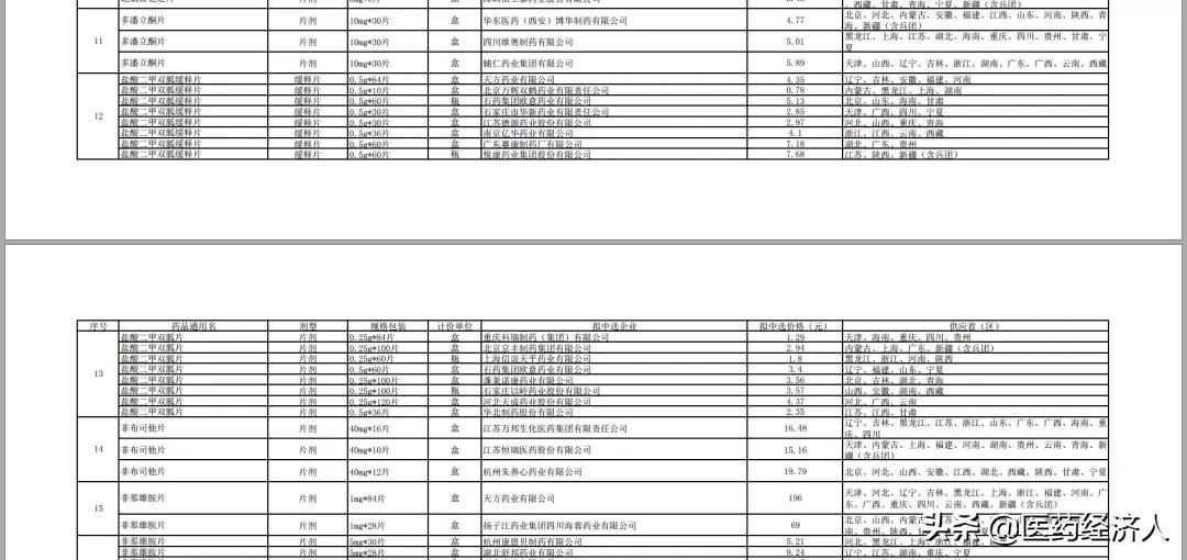 国家第四批集采中标结果公示,第三批国家集采