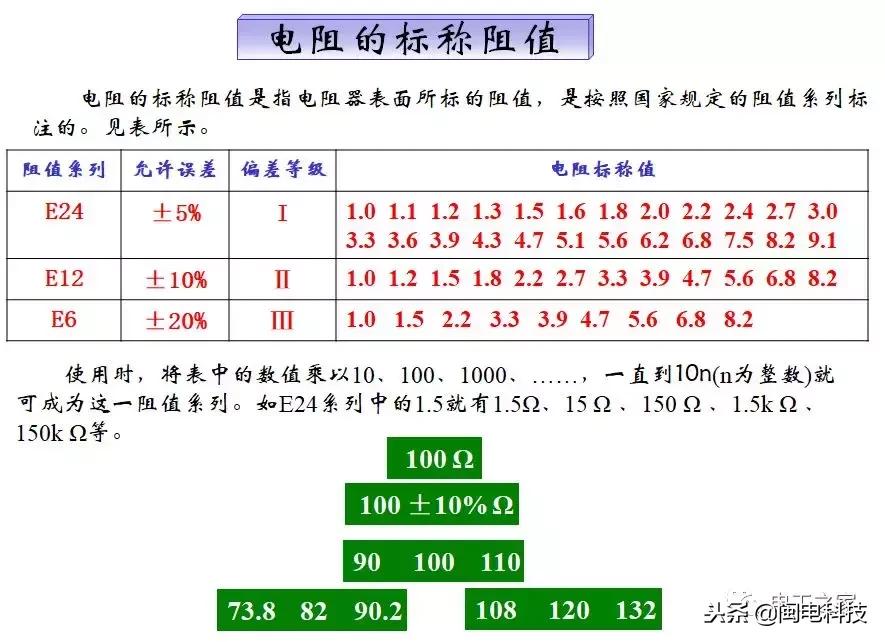 图文并茂教你识别色环电阻的方法,五色环电阻识别方法视频