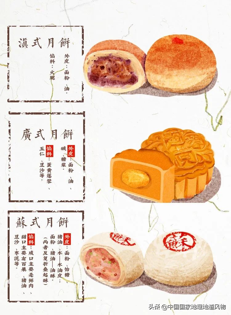 月饼的进化史,人类演变记录