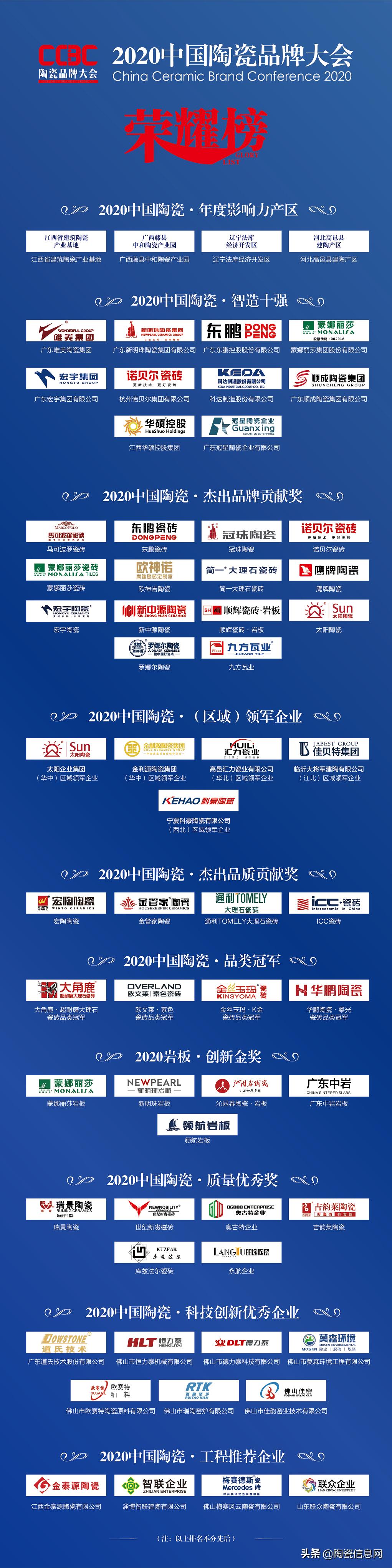 广东各大陶瓷集团产品,一线品牌陶瓷有哪些在广东生产