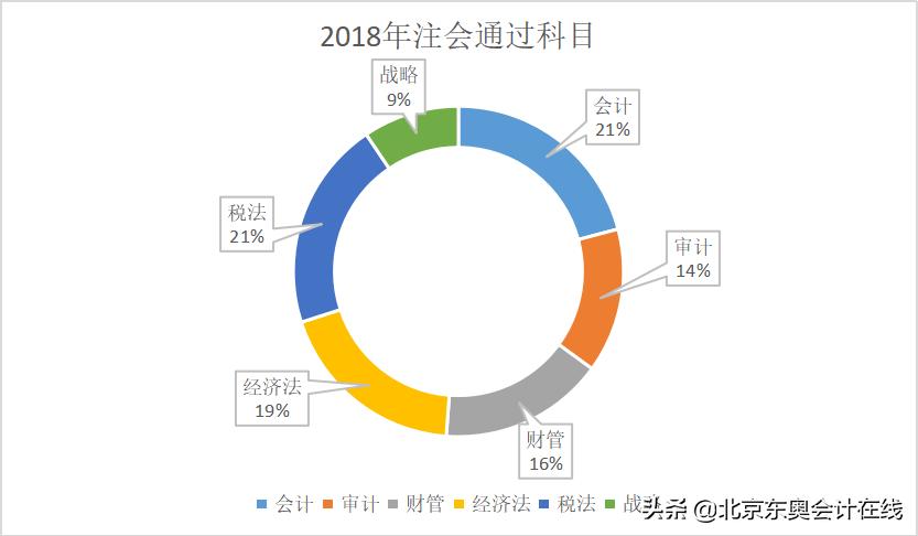 “幸运之神”张敬富老师：提高注会考试通过率的秘密