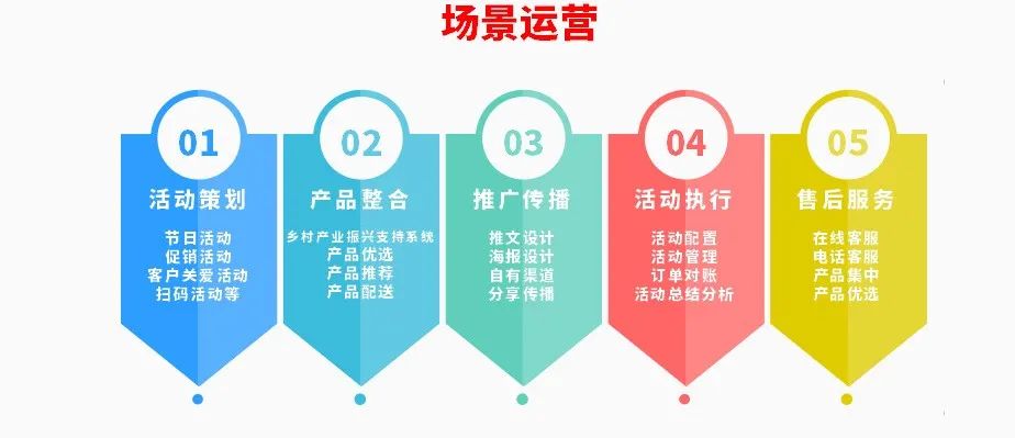 商业银行经营模式,数字金融浪潮下商业银行如何转型