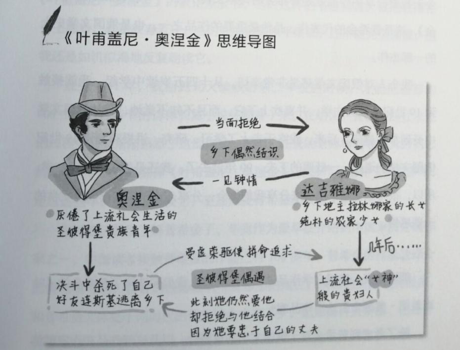 85分到90分孩子如何提高语文,孩子语文成绩90-95分怎么才能提高