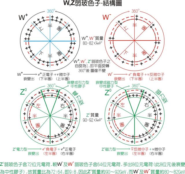 宇宙间的各种终极奥秘,宇宙中最深层的谜团