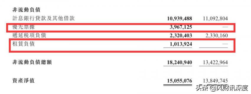 弘阳地产市值,弘阳地产的股票市值