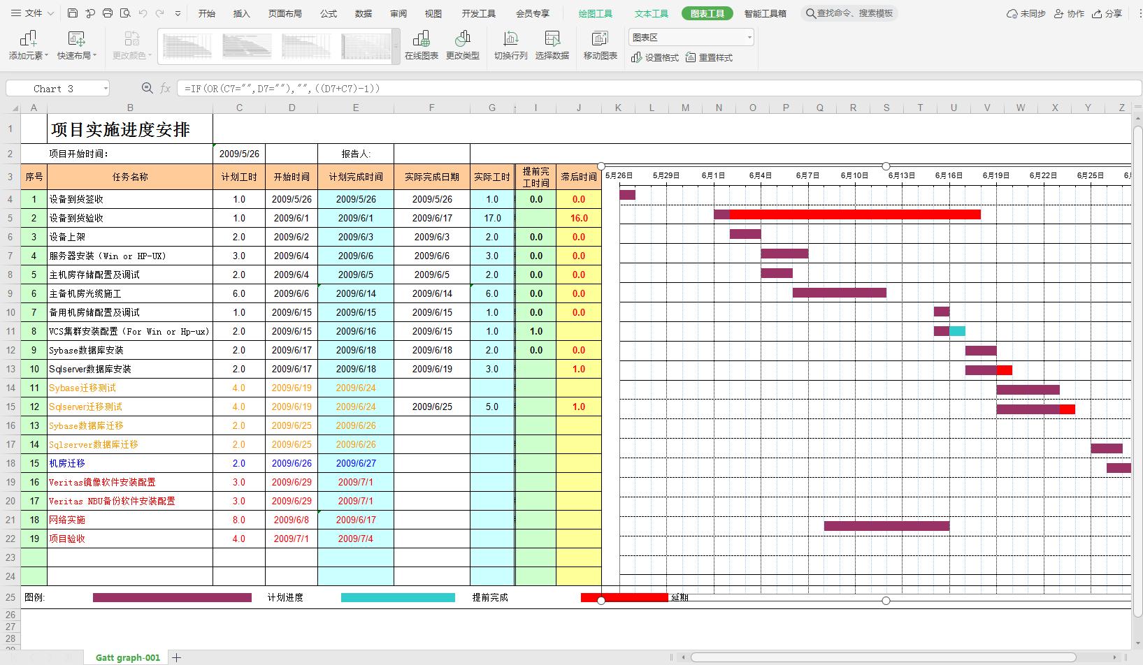 施工横道图月进度excel模板,怎么用excel制作施工进度表横道图