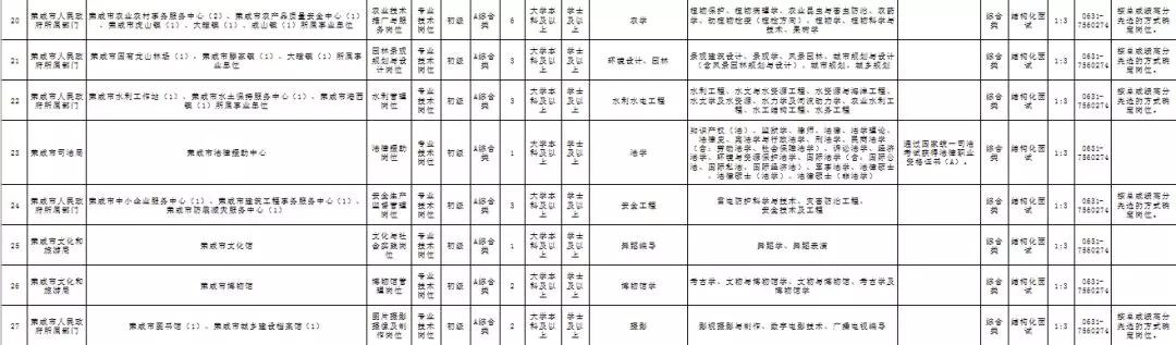 荣成市2024事业单位招聘,2024荣成事业单位招聘公告岗位