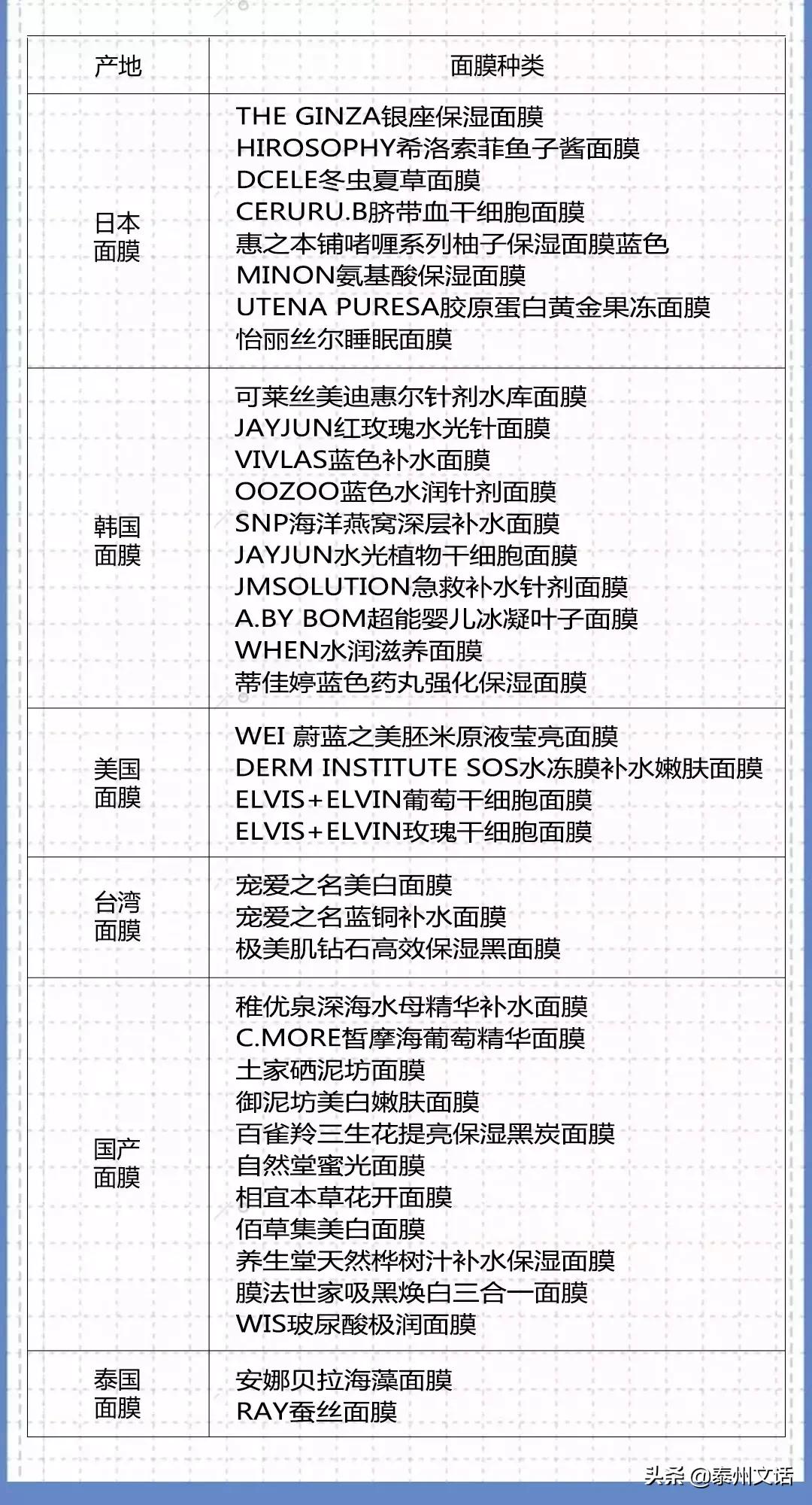 fanbeauty海葡萄面膜测评,qjx富勒烯胶原焕采熬夜面膜测评