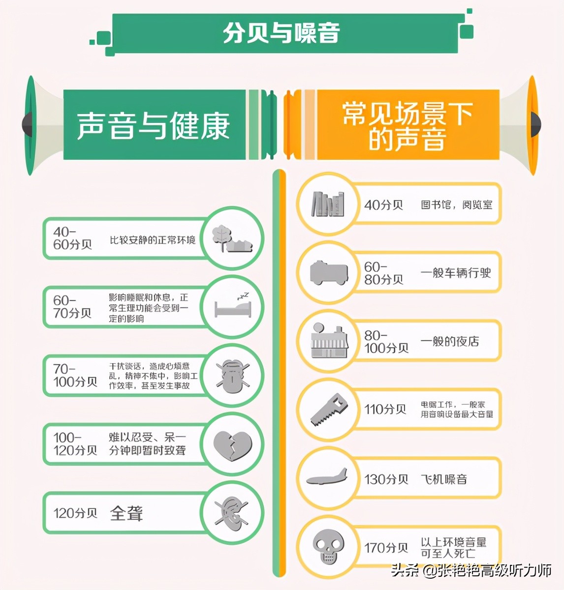 噪声污染程度分析,噪声污染的危害视频