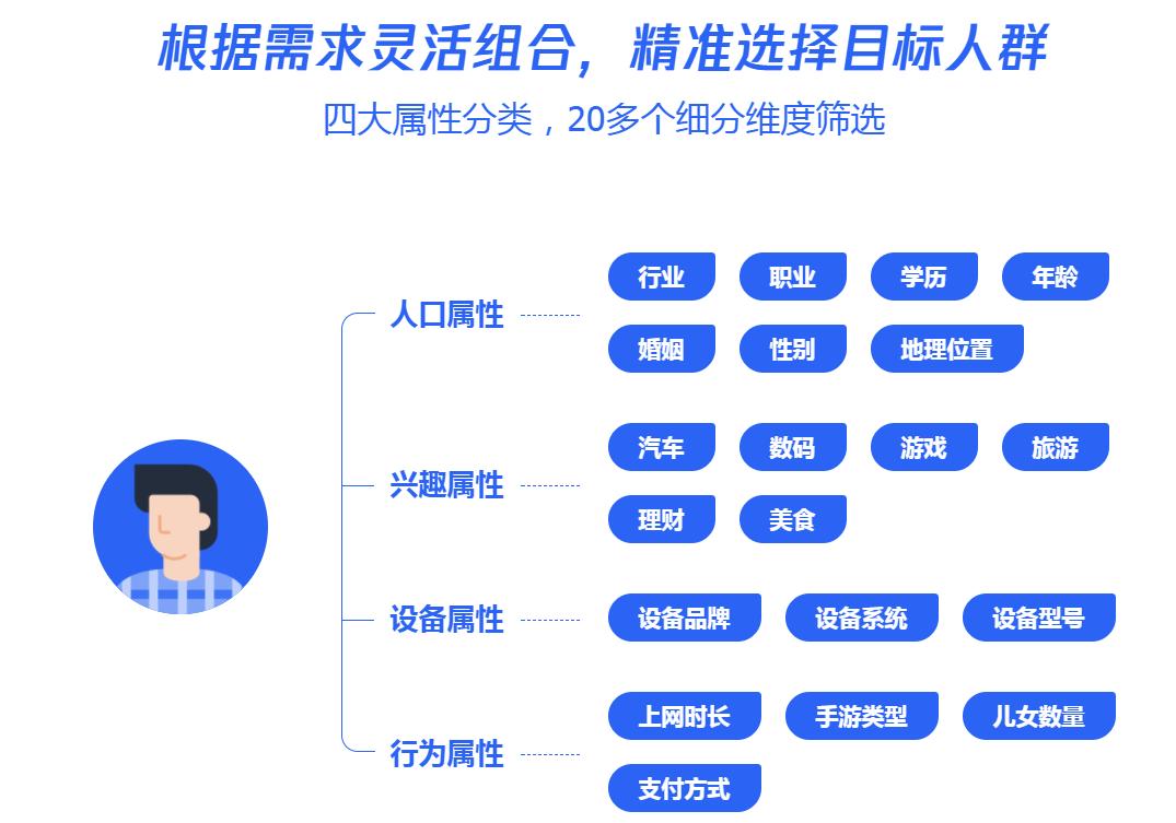 在线问卷数据质量控制方法,企业使用哪种调查问卷最安全