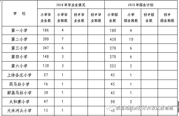 海港区学区划分2019秦皇岛教育局,秦皇岛最新区域划分图