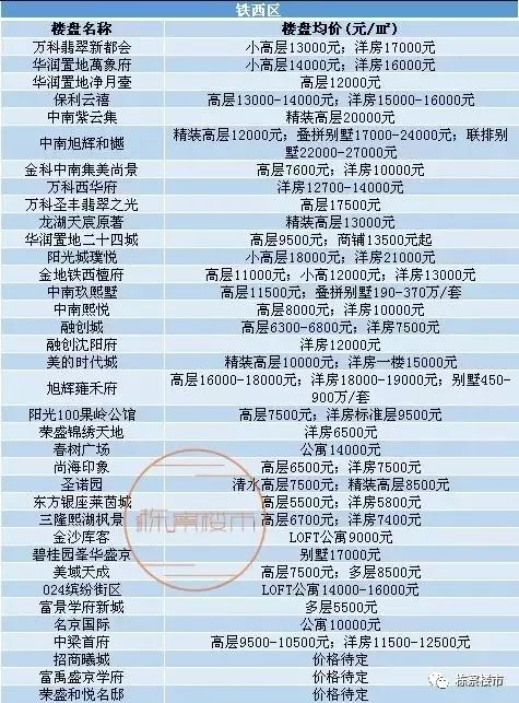 和平长白到皇姑万象汇,皇姑万象汇好还是长白万象汇好