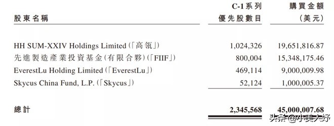 沛嘉医疗和开拓药业的区别,沛嘉医疗前景如何