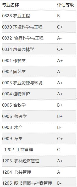 南京农业大学究竟是什么实力,南京农业大学是好大学吗