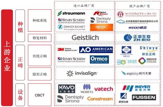 千亿级市场的口腔赛道，却还没有几家上市公司？