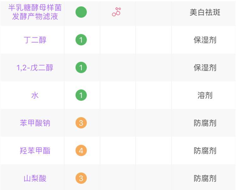 低价神仙水测评,神仙水哪款最值得购买