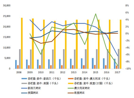 乳品行业前景预测分析,乳品行业现状及分析