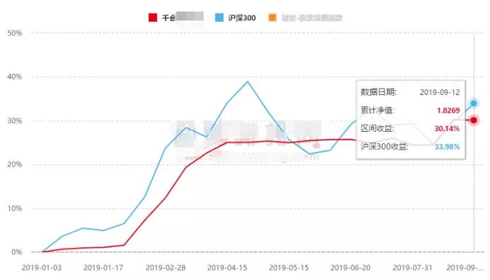 2018私募基金最高收益,今年收益最高的十大私募