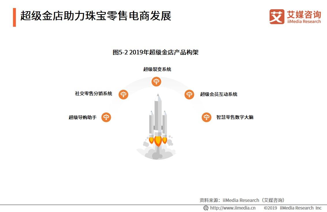 饰品市场现状与发展趋势预测,2017年中国珠宝玉石产业发展情况