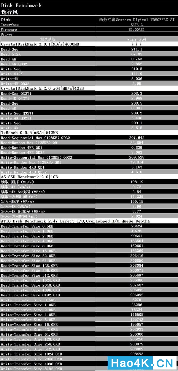 西部数据8t紫盘,西部数据红盘和红盘pro区别