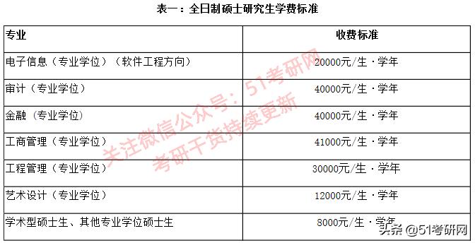 离211分数线差一点去哪个学校好,选择西部偏僻的211大学好不好