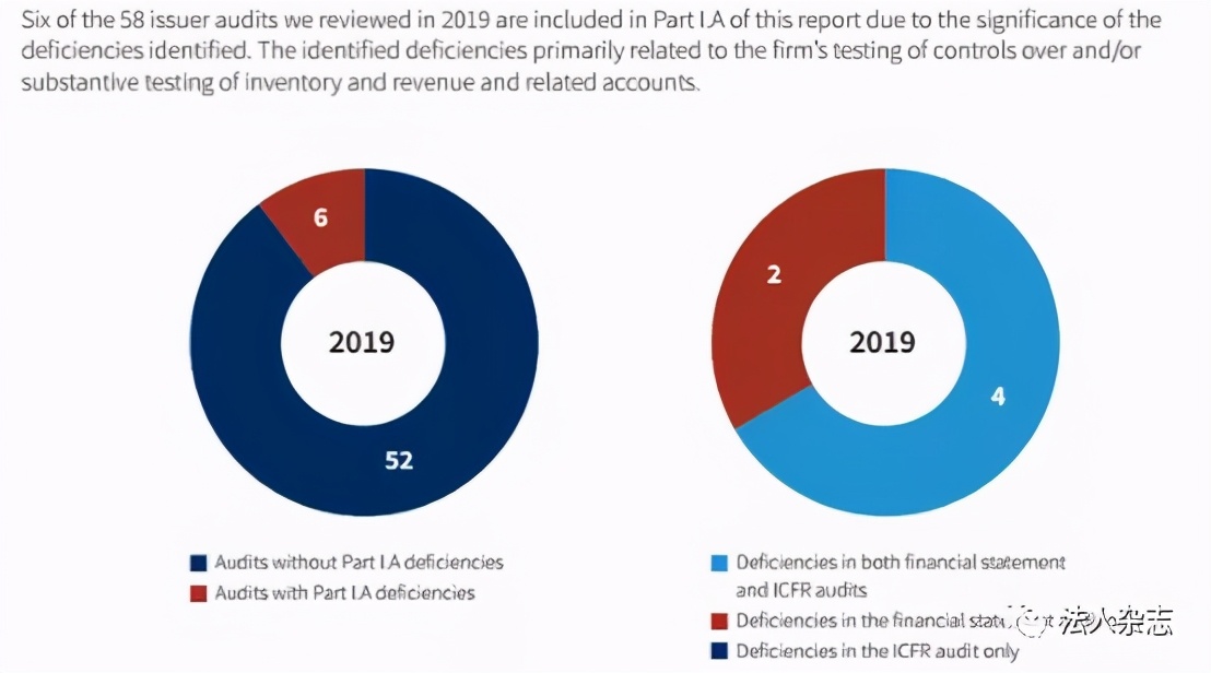 德勤被罚事件,德勤被指有猫腻