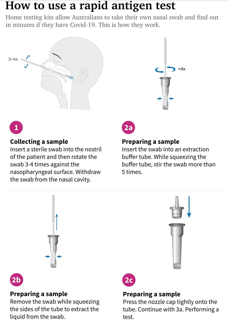 新冠自检试剂盒价格,新冠自测试剂盒一盒多少钱