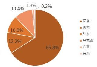 中国人爱喝绿茶，外国人爱喝红茶，背后的故事有些辛酸